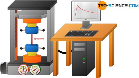 compression stress relaxation test|stress relaxation test methods pdf.